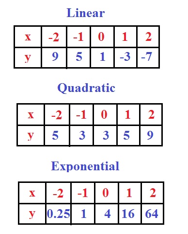 quadratic table quadratic table