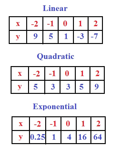 quadratic table