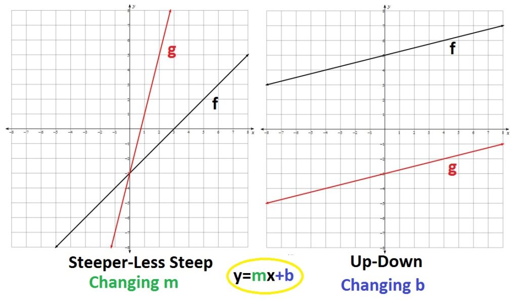 definition of linear transformation