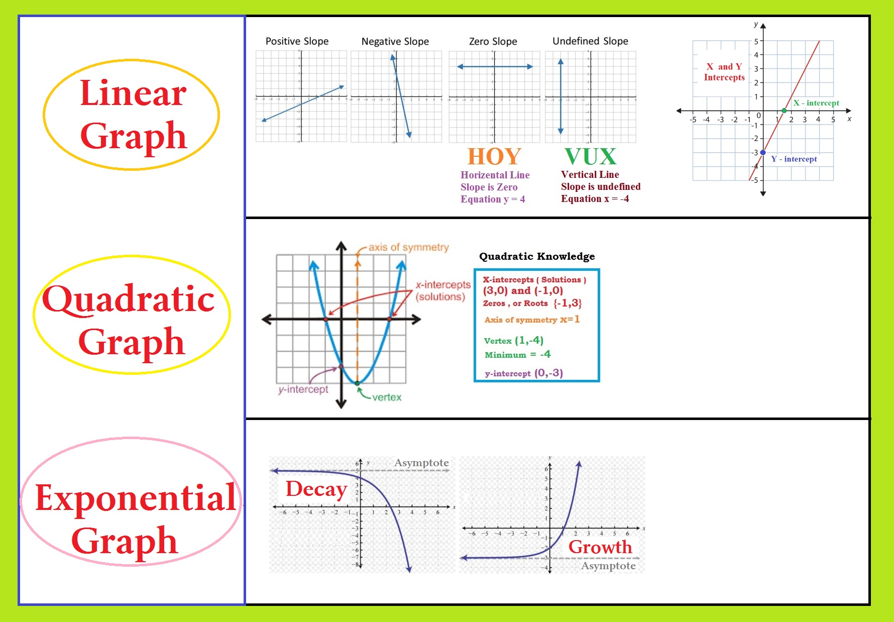 Graph Knowledge : Linear Quadratic and Exponential – www.harbmath.com